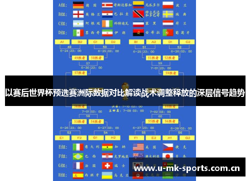 以赛后世界杯预选赛洲际数据对比解读战术调整释放的深层信号趋势 以赛后世界杯预选赛洲际数据对比解读战术调整释放的深层信号趋势